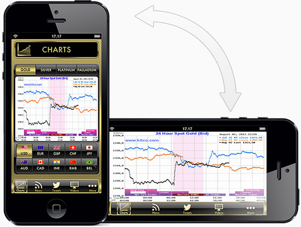 Charts for gold, silver, platinum and palladium on iphone